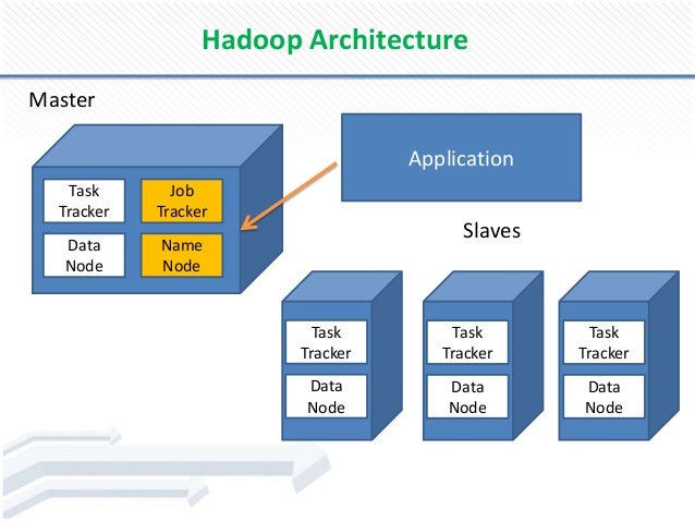 Apache hadoop