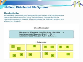 Introduction to Apache Hadoop Ecosystem | PPTX