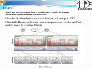 Introduction to Apache Hadoop Ecosystem | PPTX