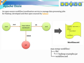 Introduction to Apache Hadoop Ecosystem | PPTX