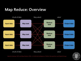 Apache Hadoop: DFS and Map Reduce | PDF
