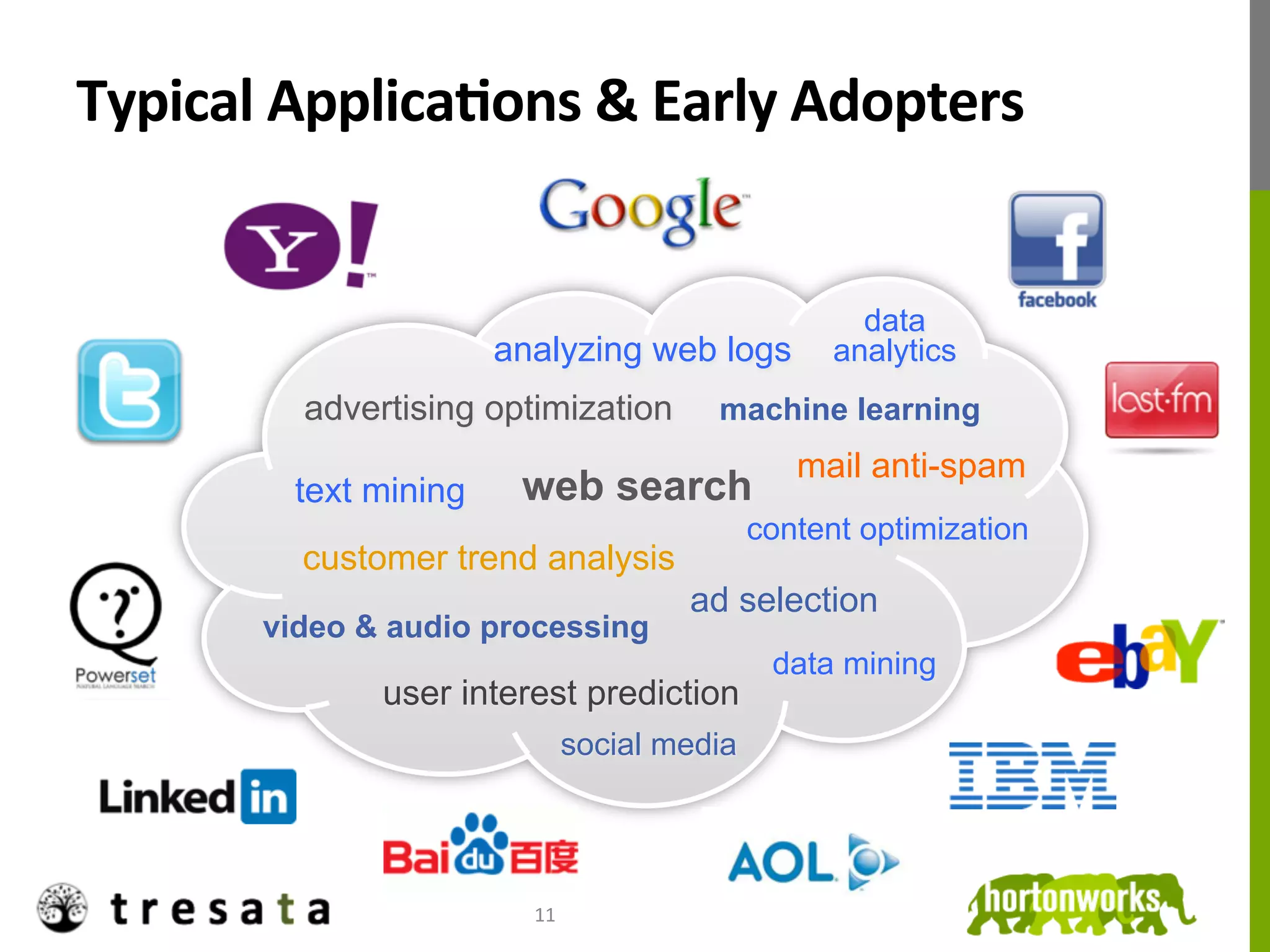 Typical	
  ApplicaDons	
  &	
  Early	
  Adopters	
  


                                                        data
                          analyzing web logs          analytics
            advertising optimization       machine learning
                                                   mail anti-spam
            text mining    web search
                                                content optimization
            customer trend analysis
                                         ad selection
          video & audio processing
                                                 data mining
                 user interest prediction
                                 social media




                            11	
  
 