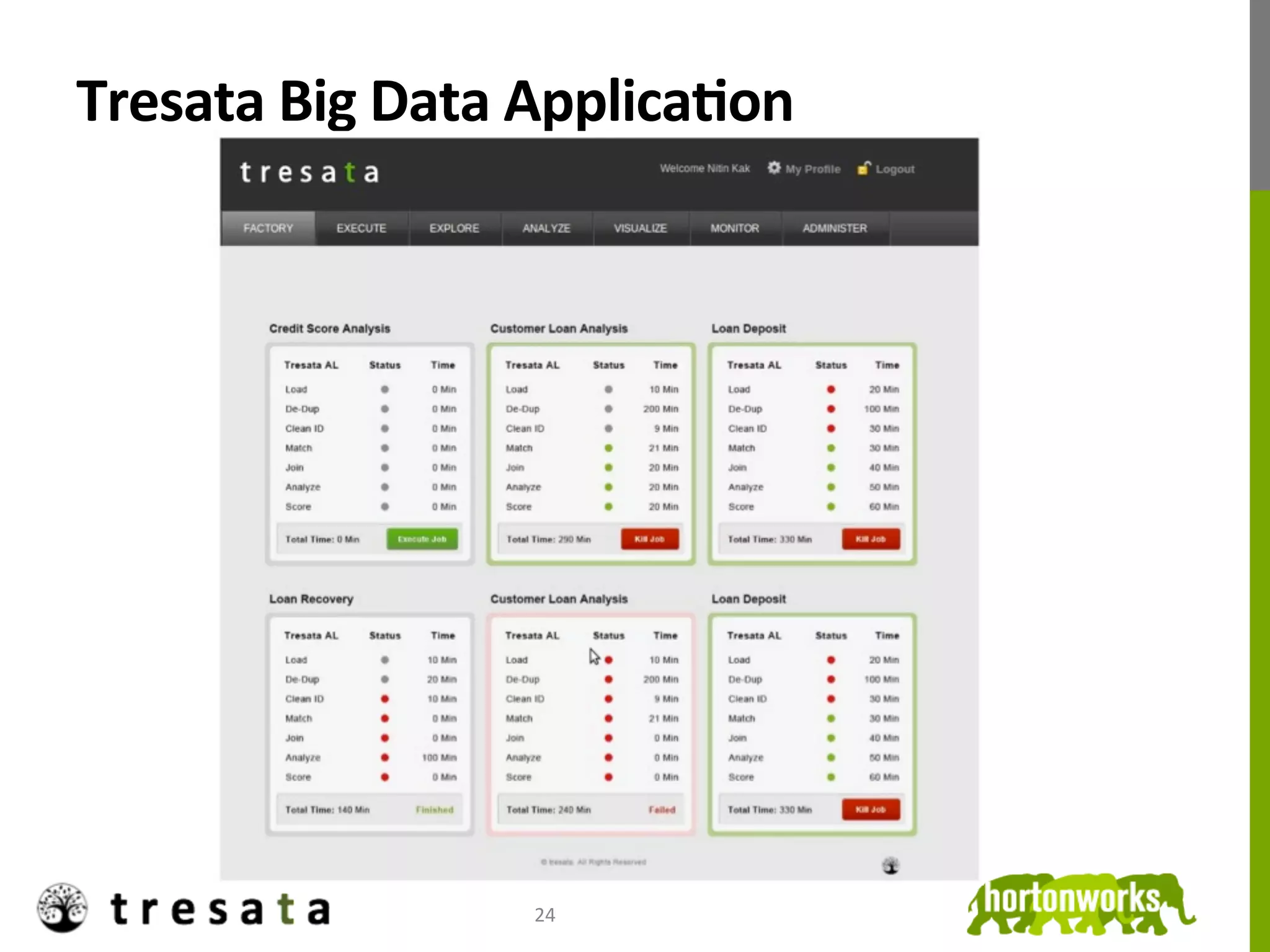 Tresata	
  Big	
  Data	
  ApplicaDon	
  




                         24	
  
 