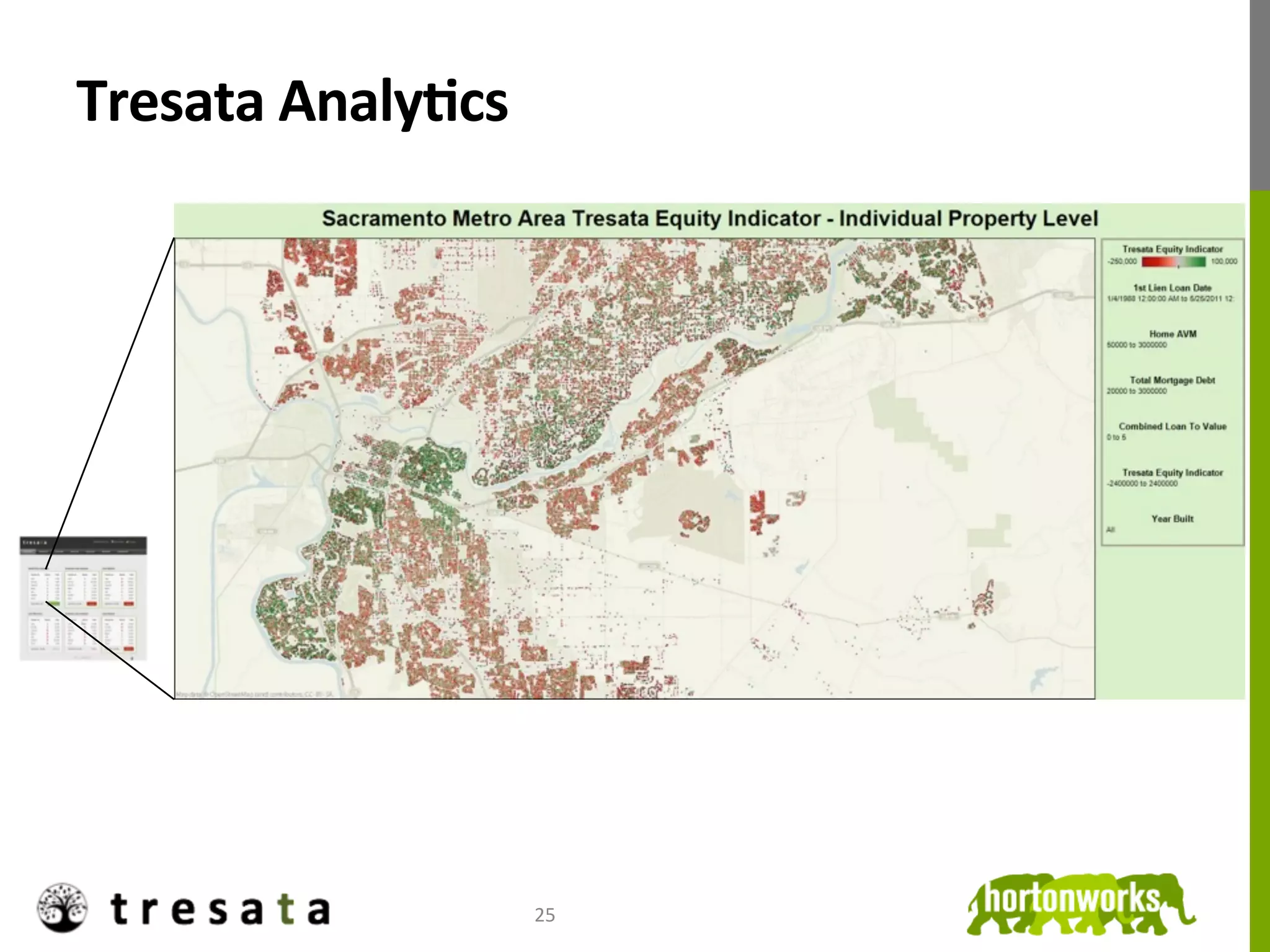 Tresata	
  AnalyDcs	
  




                          25	
  
 