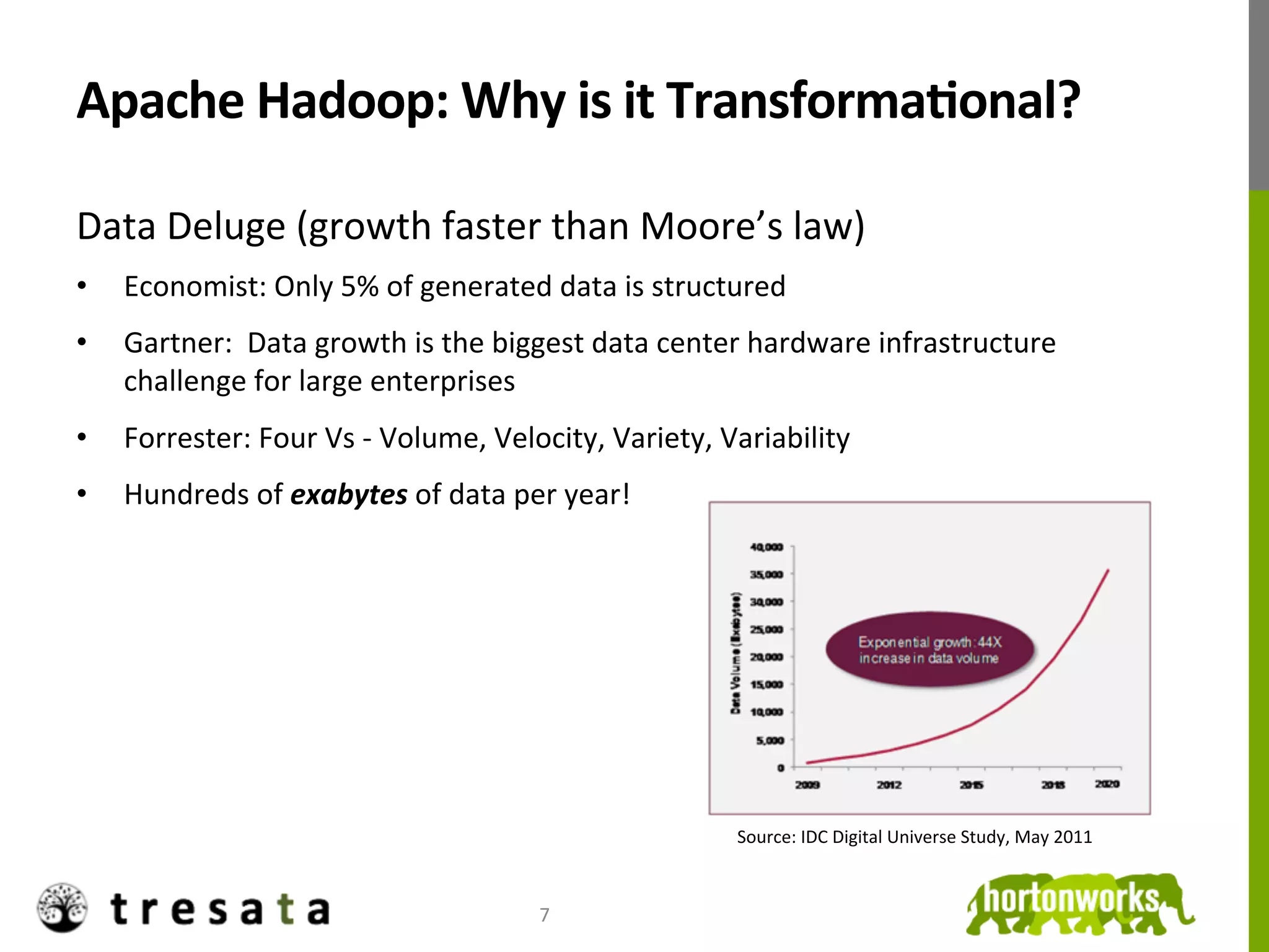 Apache	
  Hadoop:	
  Why	
  is	
  it	
  TransformaDonal?	
  

Data	
  Deluge	
  (growth	
  faster	
  than	
  Moore’s	
  law)	
  
•           Economist:	
  Only	
  5%	
  of	
  generated	
  data	
  is	
  structured	
  
•           Gartner:	
  	
  Data	
  growth	
  is	
  the	
  biggest	
  data	
  center	
  hardware	
  infrastructure	
  
            challenge	
  for	
  large	
  enterprises	
  
•           Forrester:	
  Four	
  Vs	
  -­‐	
  Volume,	
  Velocity,	
  Variety,	
  Variability	
  
•           Hundreds	
  of	
  exabytes	
  of	
  data	
  per	
  year!	
  
     	
  




                                                                                   Source:	
  IDC	
  Digital	
  Universe	
  Study,	
  May	
  2011	
  



                                                            7	
  
 