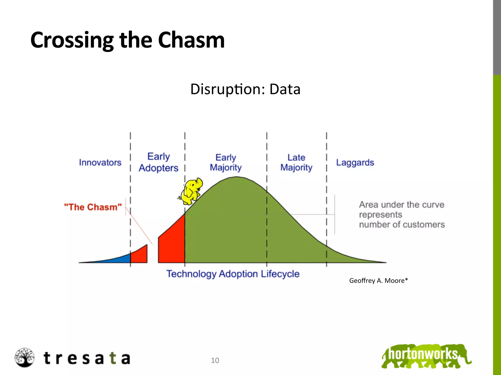 Crossing	
  the	
  Chasm	
  
                      DisrupJon:	
  Data	
  




                                               Geoﬀrey	
  A.	
  Moore*	
  




                         10	
  
 