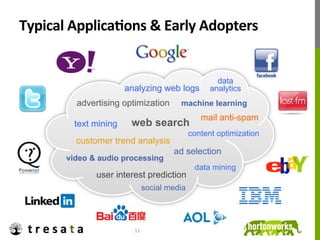 Typical	
  ApplicaDons	
  &	
  Early	
  Adopters	
  


                                                        data
                          analyzing web logs          analytics
            advertising optimization       machine learning
                                                   mail anti-spam
            text mining    web search
                                                content optimization
            customer trend analysis
                                         ad selection
          video & audio processing
                                                 data mining
                 user interest prediction
                                 social media




                            11	
  
 