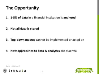 The	
  Opportunity	
  
1.  1-­‐5%	
  of	
  data	
  in	
  a	
  ﬁnancial	
  insJtuJon	
  is	
  analyzed	
  


2.  Not	
  all	
  data	
  is	
  stored	
  


3.  Top-­‐down	
  macros	
  cannot	
  be	
  implemented	
  or	
  acted	
  on	
  


4.  New	
  approaches	
  to	
  data	
  &	
  analyDcs	
  are	
  essenJal	
  



Source:	
  	
  tresata	
  research	
  


                                             18	
  
 