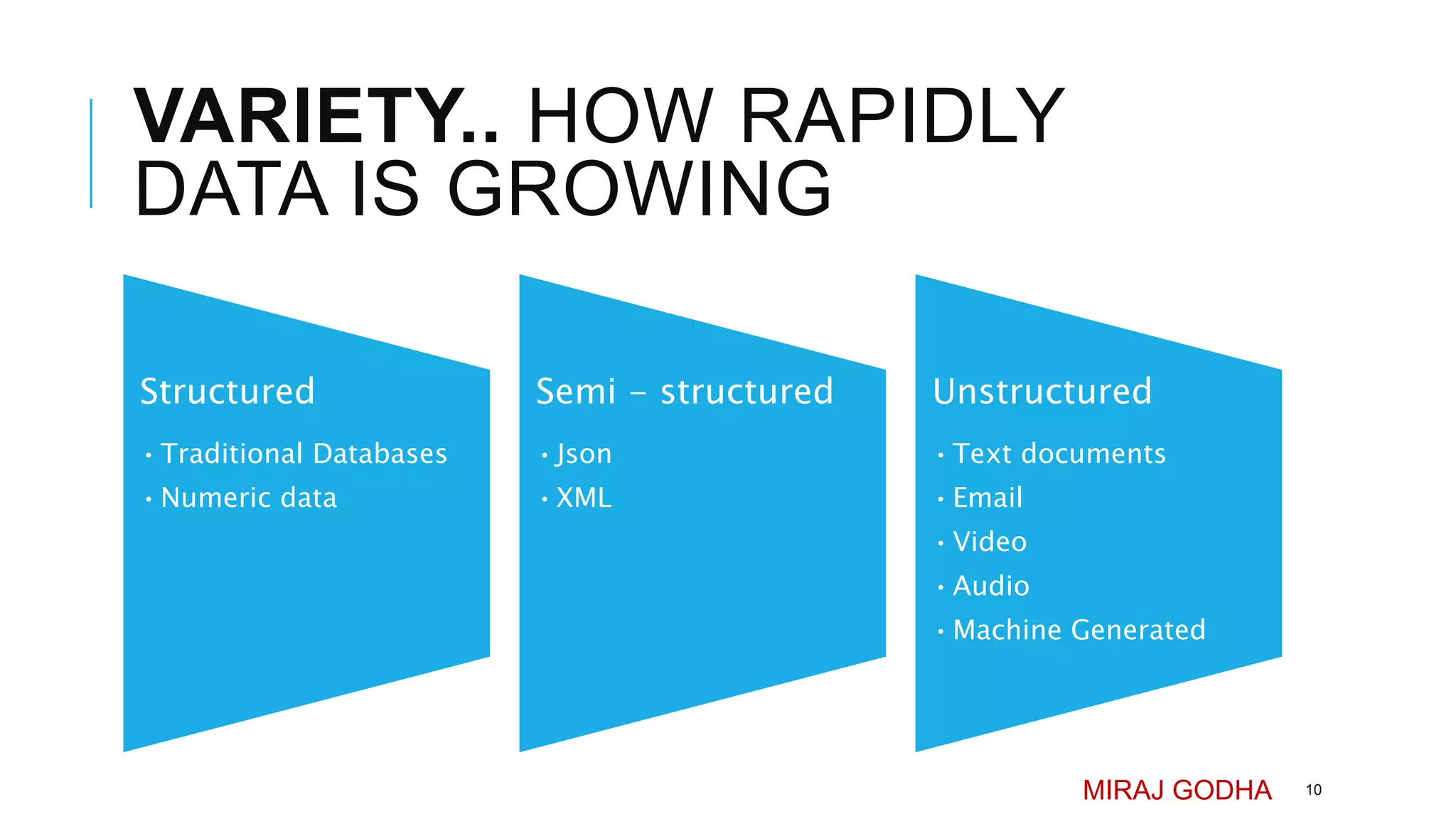 VARIETY.. HOW RAPIDLY
DATA IS GROWING
Structured
•Traditional Databases
•Numeric data
Semi - structured
•Json
•XML
Unstructured
•Text documents
•Email
•Video
•Audio
•Machine Generated
MIRAJ GODHA 10
 