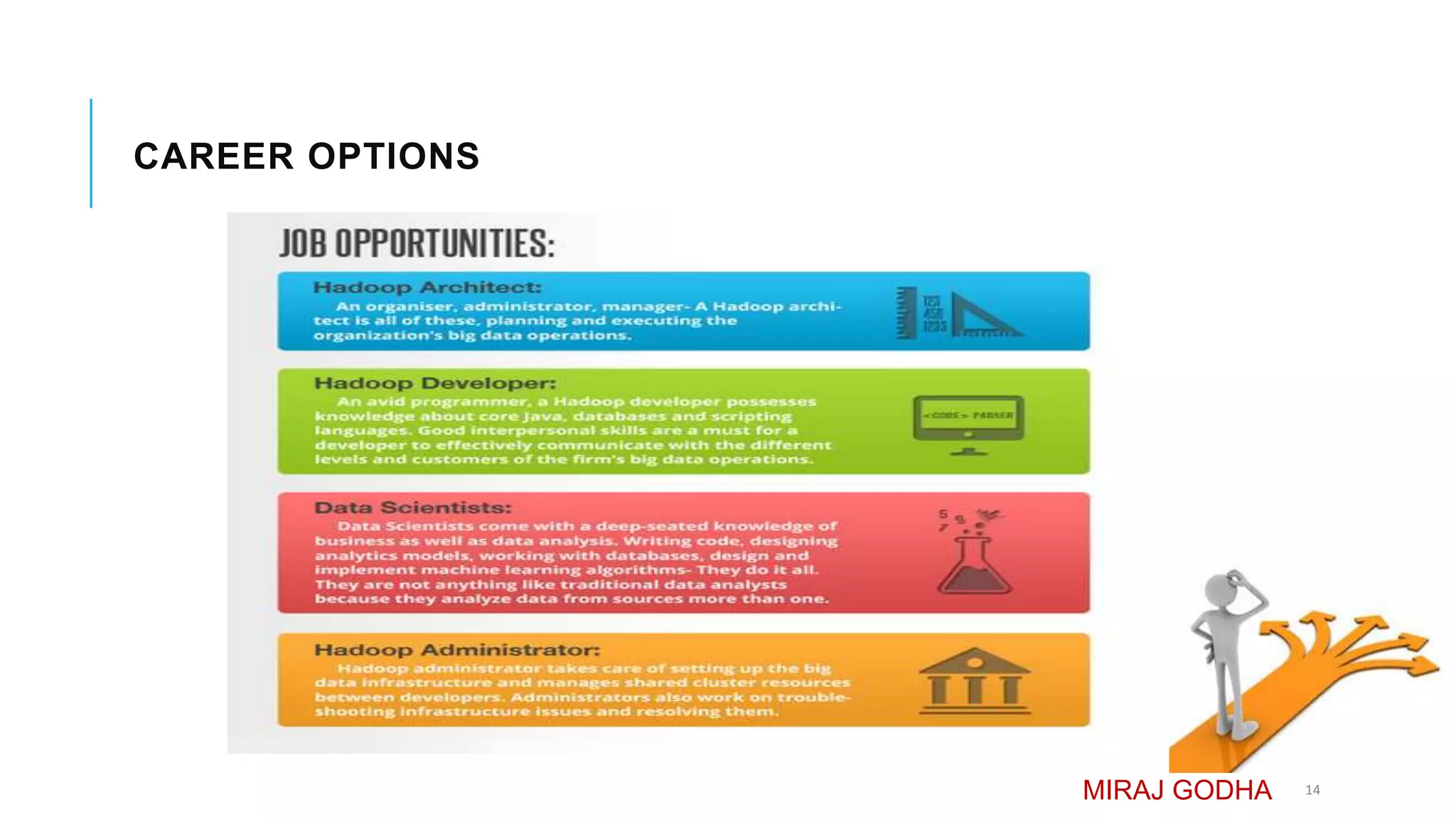 CAREER OPTIONS
MIRAJ GODHA 14
 