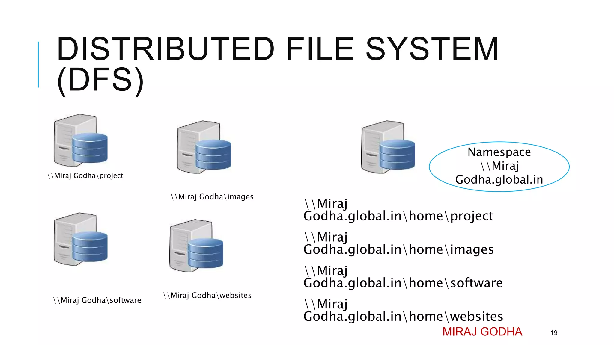 DISTRIBUTED FILE SYSTEM
(DFS)
Miraj Godhaproject
Miraj
Godha.global.inhomeproject
Miraj
Godha.global.inhomeimages
Miraj
Godha.global.inhomesoftware
Miraj
Godha.global.inhomewebsites
MIRAJ GODHA 19
Miraj Godhasoftware
Miraj Godhaimages
Miraj Godhawebsites
Namespace
Miraj
Godha.global.in
 