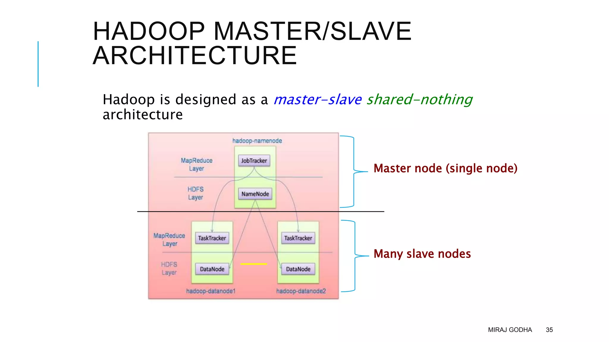 HADOOP MASTER/SLAVE
ARCHITECTURE
Hadoop is designed as a master-slave shared-nothing
architecture
MIRAJ GODHA 35
Master node (single node)
Many slave nodes
 