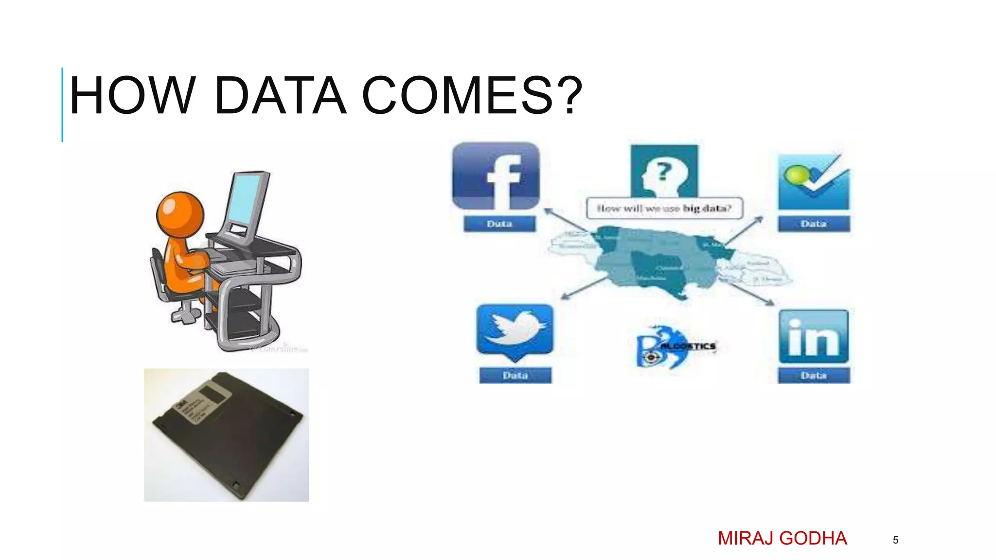 HOW DATA COMES?
MIRAJ GODHA 5
 