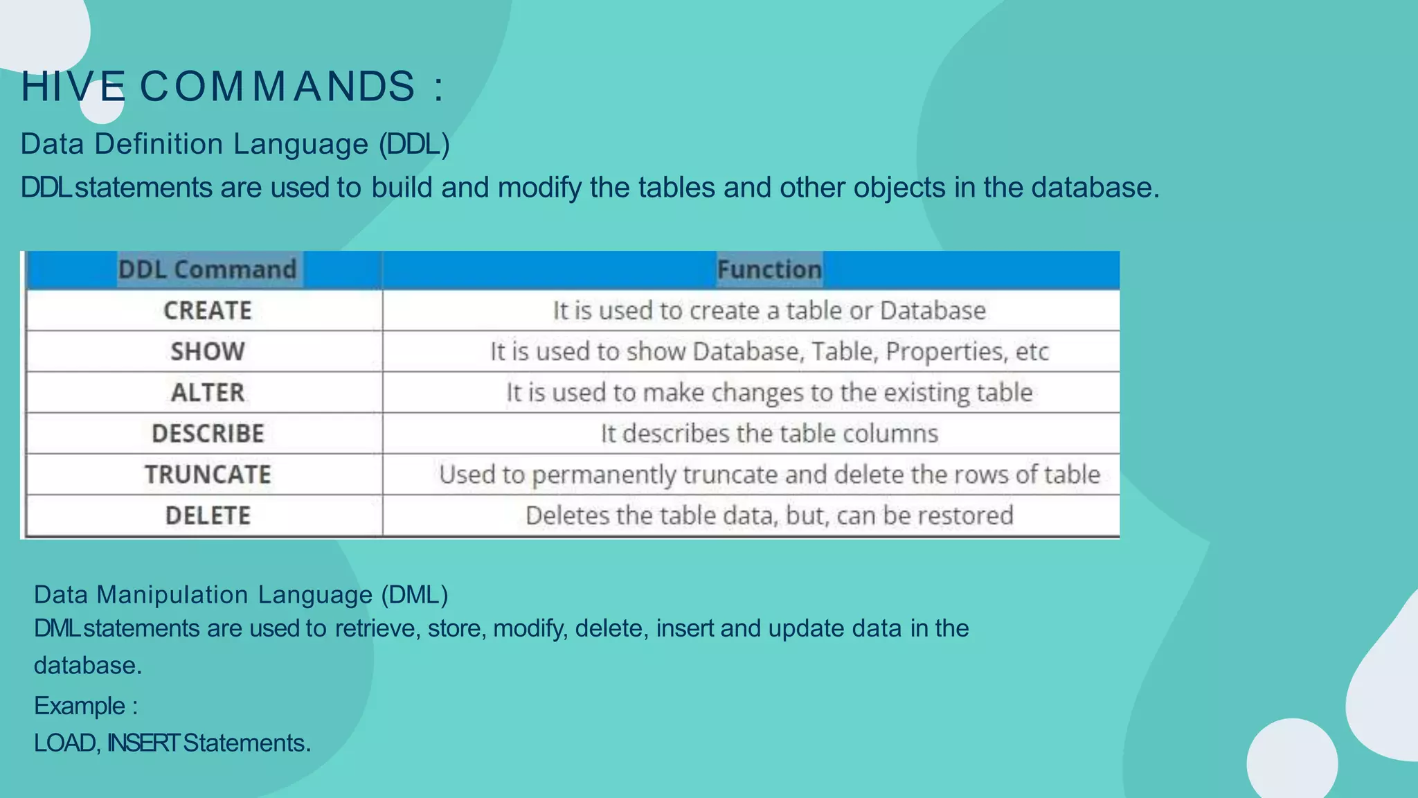 HIVE COM M ANDS :
Data Definition Language (DDL)
DDLstatements are used to build and modify the tables and other objects in the database.
Data Manipulation Language (DML)
DMLstatements are used to retrieve, store, modify, delete, insert and update data in the
database.
Example :
LOAD, INSERTStatements.
 