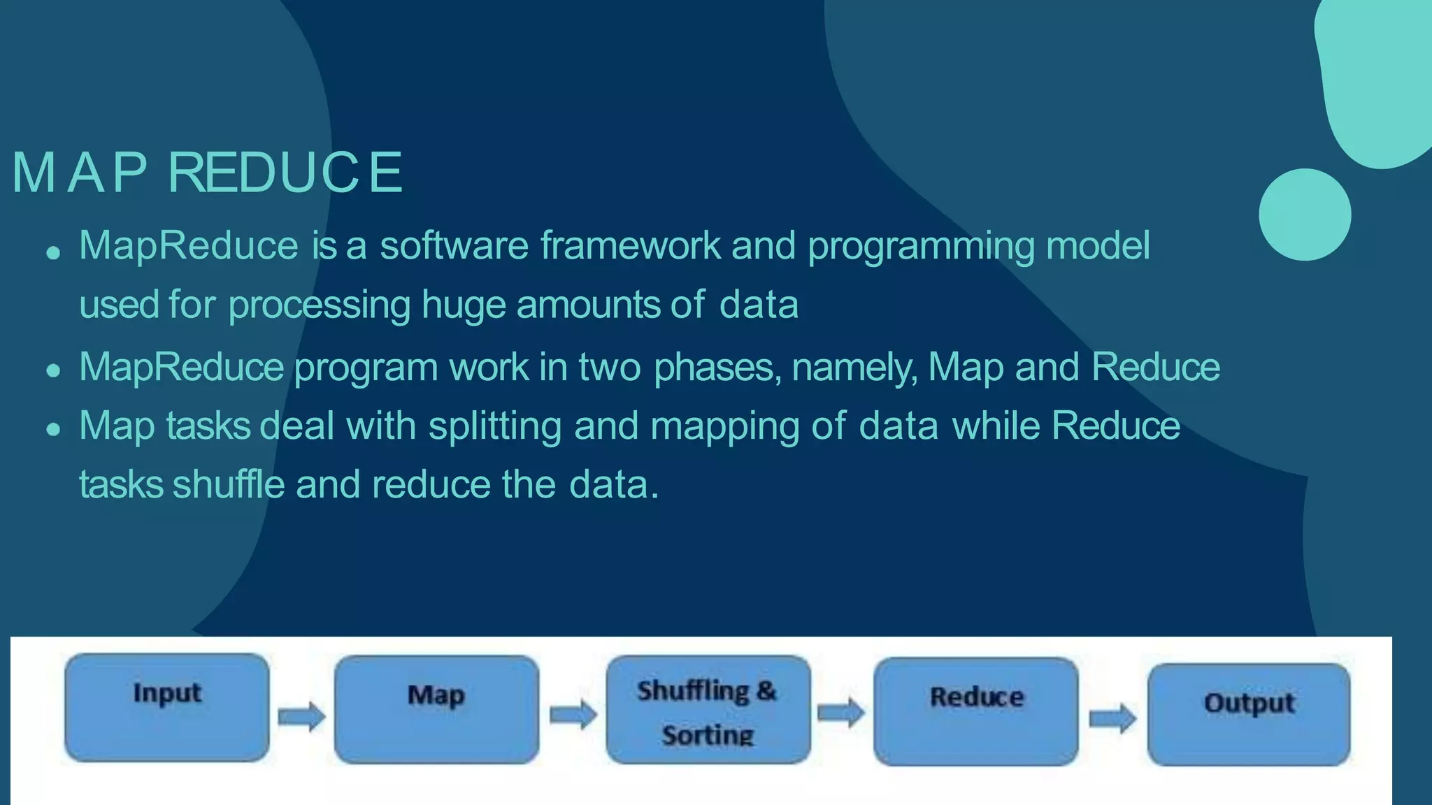 M AP REDUCE
MapReduce is a software framework and programming model
used for processing huge amounts of data
MapReduce program work in two phases, namely, Map and Reduce
Map tasks deal with splitting and mapping of data while Reduce
tasks shuffle and reduce the data.
 