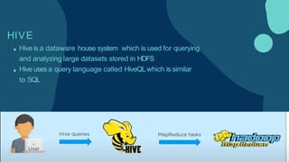 HIVE
Hive is a dataware house system which is used for querying
and analyzing large datasets stored in HDFS
Hive usesa query language called HiveQLwhich is similar
to SQL
 