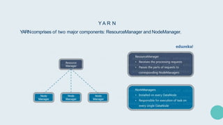 Y A R N
YARNcomprises of two major components: ResourceManager and NodeManager.
 