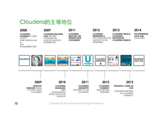 12
Cloudera的主導地位	
2008
CLOUDERA
FOUNDED BY MIKE
OLSON
AMR AWADALLAH

JEFF
HAMMERBACHER
2009
HADOOP
CREATOR DOUG
CUTTING JOINS
CLOUDERA
2009
CLOUDERA RELEASES
CDH THE FIRST
COMMERCIAL
APACHE HADOOP
DISTRIBUTION
2010
CLOUDERA
MANAGER:
FIRST
MANAGEMENT
APPLICATION FOR
HADOOP
2011
CLOUDERA
REACHES 100
PRODUCTION
CUSTOMERS
2011
CLOUDERA
UNIVERSITY
EXPANDS TO 140
COUNTRIES
2012
CLOUDERA
ENTERPRISE 4
THE STANDARD FOR
HADOOP IN THE
ENTERPRISE
2012
CLOUDERA
CONNECT
REACHES 300
PARTNERS
2014
THE ENTERPRISE
DATA HUB
LAUNCHED
2013
CLOUDERA IMPALA
CLOUDERA
NAVIGATOR
CLOUDERA SEARCH
2013
TOM REILLY JOINS AS
CEO
OVER 800 PARTNERS
IN CLOUDERA
CONNECT
CDH
Cloudera
Manager
CLOUDERA
ENTERPRISE
4
ASK BIGGER
QUESTIONS
ENTERPRISE
DATA HUB
Copyright © 2016 Athemaster All rights reserved
 
