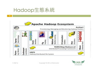 Hadoop生態系統
13
11/30/16
 Copyright © 2016 Athemaster
 
