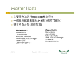 Master Hosts
¨  主要任務為執行Hadoop核心程序
¨  一個叢集配置數量為2~3個(1個即可運作)
¨  基本角色分配(服務配置)
18
11/30/16
 Copyright © 2016 Athemaster
Master Host 1:
NameNode
JournalNode
FailoverController
YARN ResourceManager
ZooKeeper
JobHistory Server
Master Host 2:
NameNode
JournalNode
FailoverController
YARN ResourceManager
ZooKeeper
Impala StateStore
 