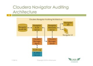 Cloudera Navigator Auditing
Architecture
32
11/30/16
 Copyright © 2016 Athemaster
 