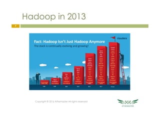 Hadoop in 2013
Copyright © 2016 Athemaster All rights reserved
7
 