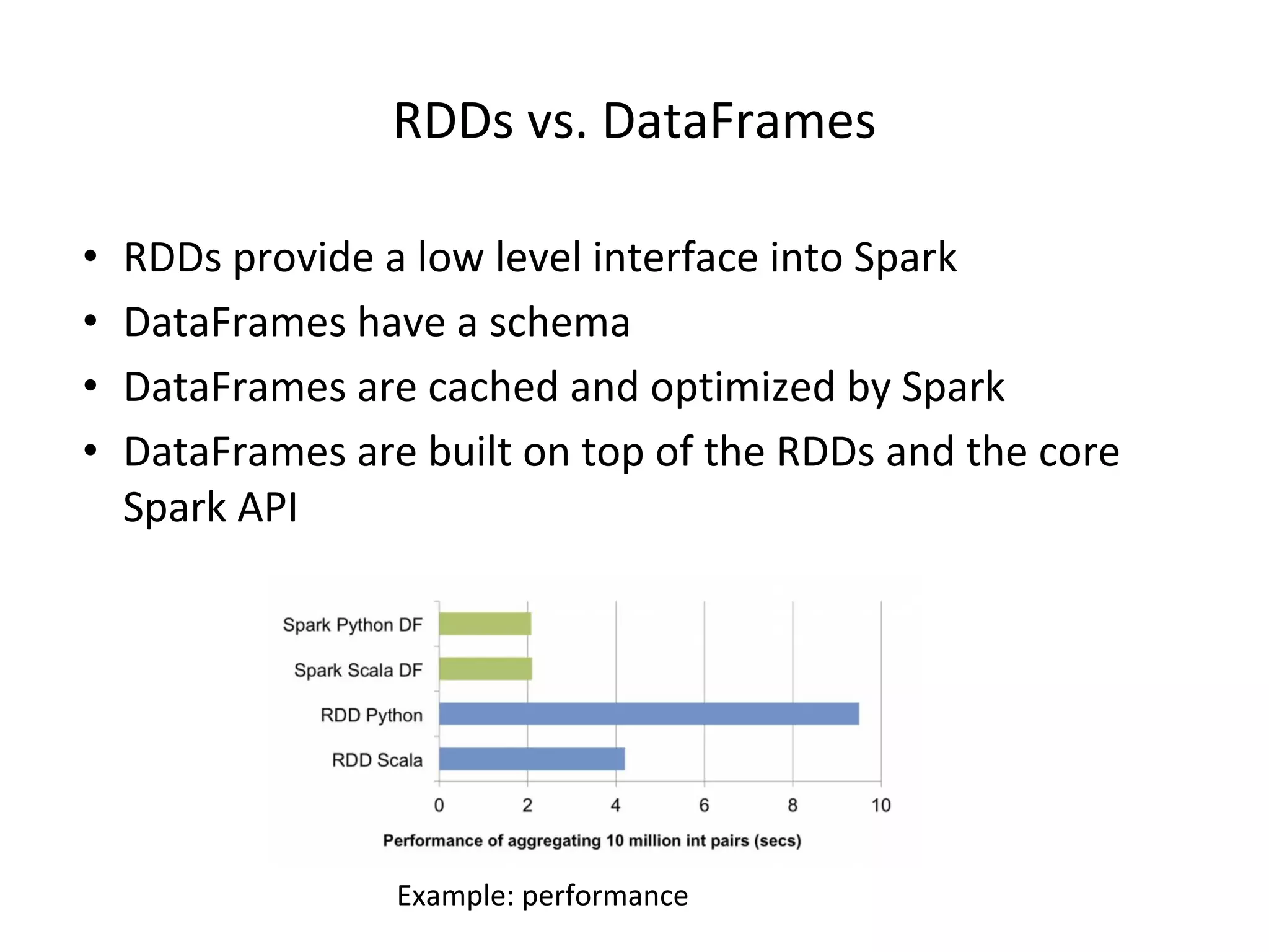 RDDs vs. DataFrames • RDDs provide a low level interface into Spark • DataFrames have a schema • DataFrames are cached and optimized by Spark • DataFrames are built on top of the RDDs and the core Spark API Example: performance 