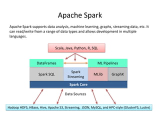 Apache Hadoop and Spark: Introduction and Use Cases for Data Analysis | PDF