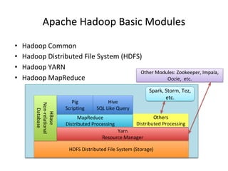 Apache Hadoop and Spark: Introduction and Use Cases for Data Analysis | PDF