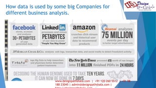 How data is used by some big Companies for 
different business analysis. 
14 
www.designpathshala.com | +91 120 260 5512 | +91 98 
188 23045 | admin@designpathshala.com | 
http://designpathshala.com 
 