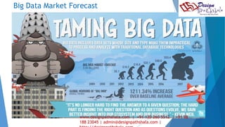 Big Data Market Forecast 
15 
www.designpathshala.com | +91 120 260 5512 | +91 98 
188 23045 | admin@designpathshala.com | 
http://designpathshala.com 
 