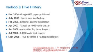 Hadoop & Hive History 
 Dec 2004 – Google GFS paper published 
 July 2005 – Nutch uses MapReduce 
 Feb 2006 – Becomes Lucene subproject 
 Apr 2007 – Yahoo! on 1000-node cluster 
 Jan 2008 – An Apache Top Level Project 
 Jul 2008 – A 4000 node test cluster 
 Sept 2008 – Hive becomes a Hadoop subproject 
20 
www.designpathshala.com | +91 120 260 5512 | +91 98 
188 23045 | admin@designpathshala.com | 
http://designpathshala.com 
 