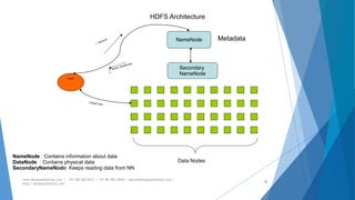 Secondary 
NameNode 
Client 
HDFS Architecture 
NameNode 
Data Nodes 
Metadata 
NameNode : Contains information about data 
DataNode : Contains physical data 
SecondaryNameNode: Keeps reading data from NN 
www.designpathshala.com | +91 120 260 5512 | +91 98 188 23045 | admin@designpathshala.com | 
http://designpathshala.com 
32 
 