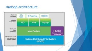 Hadoop architecture 
34 
www.designpathshala.com | +91 120 260 5512 | +91 98 188 23045 | admin@designpathshala.com | 
http://designpathshala.com 
 