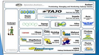 38 
www.designpathshala.com | +91 120 260 5512 | +91 98 188 23045 | admin@designpathshala.com | 
http://designpathshala.com 
 