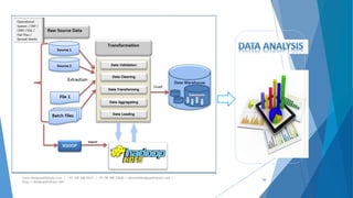 44 
www.designpathshala.com | +91 120 260 5512 | +91 98 188 23045 | admin@designpathshala.com | 
http://designpathshala.com 
 