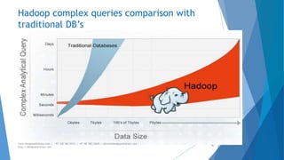 Hadoop complex queries comparison with 
traditional DB’s 
50 
www.designpathshala.com | +91 120 260 5512 | +91 98 188 23045 | admin@designpathshala.com | 
http://designpathshala.com 
 