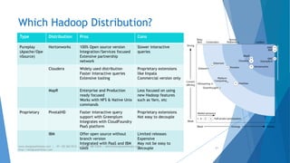 Which Hadoop Distribution? 
Type Distribution Pros Cons 
Pureplay 
(Apache/Ope 
nSource) 
Hortonworks 100% Open source version 
Integration/Services focused 
Extensive partnership 
network 
Slower interactive 
queries 
Cloudera Widely used distribution 
Faster interactive queries 
Extensive tooling 
Proprietary extensions 
like Impala 
Commercial version only 
MapR Enterprise and Production 
ready focused 
Works with NFS & Native Unix 
commands 
Less focused on using 
new Hadoop features 
such as Yarn, etc 
Proprietary PivotalHD Faster interactive query 
support with Greenplum 
Integrates with CloudFoundry 
PaaS platform 
Proprietary extensions 
Not easy to decouple 
IBM Offer open source without 
branch version 
Integrated with PaaS and IBM 
tools 
Limited releases 
Expensive 
May not be easy to 
decouple 51 
www.designpathshala.com | +91 120 260 5512 | +91 98 188 23045 | admin@designpathshala.com | 
http://designpathshala.com 
 