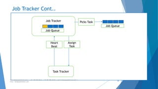 Job Tracker Cont.. 
www.designpathshala.com | +91 120 260 5512 | +91 98 188 23045 | admin@designpathshala.com | 
http://designpathshala.com 
65 
Job Tracker 
Task Tracker 
Picks Task 
Heart 
Beat 
Job Queue 
Assign 
Task 
Job Queue 
 