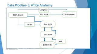 Data Pipeline & Write Anatomy 
HDFS Client Add Block Name Node 
www.designpathshala.com | +91 120 260 5512 | +91 98 188 23045 | admin@designpathshala.com | 
http://designpathshala.com 
70 
Data Node 
Data Node 
Data Node 
Write 
Ack 
Complete 
 