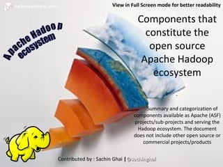 hadoopsphere.com                         View in Full Screen mode for better readability

                                                    Components that
                                                      constitute the
                                                       open source
                                                     Apache Hadoop
                                                        ecosystem
                                                                    -

                                                       Summary and categorization of
                                                  components available as Apache (ASF)
                                                  projects/sub-projects and serving the
                                                    Hadoop ecosystem. The document
                                                  does not include other open source or
                                                      commercial projects/products


                   Contributed by : Sachin Ghai |@sachinghai
 
