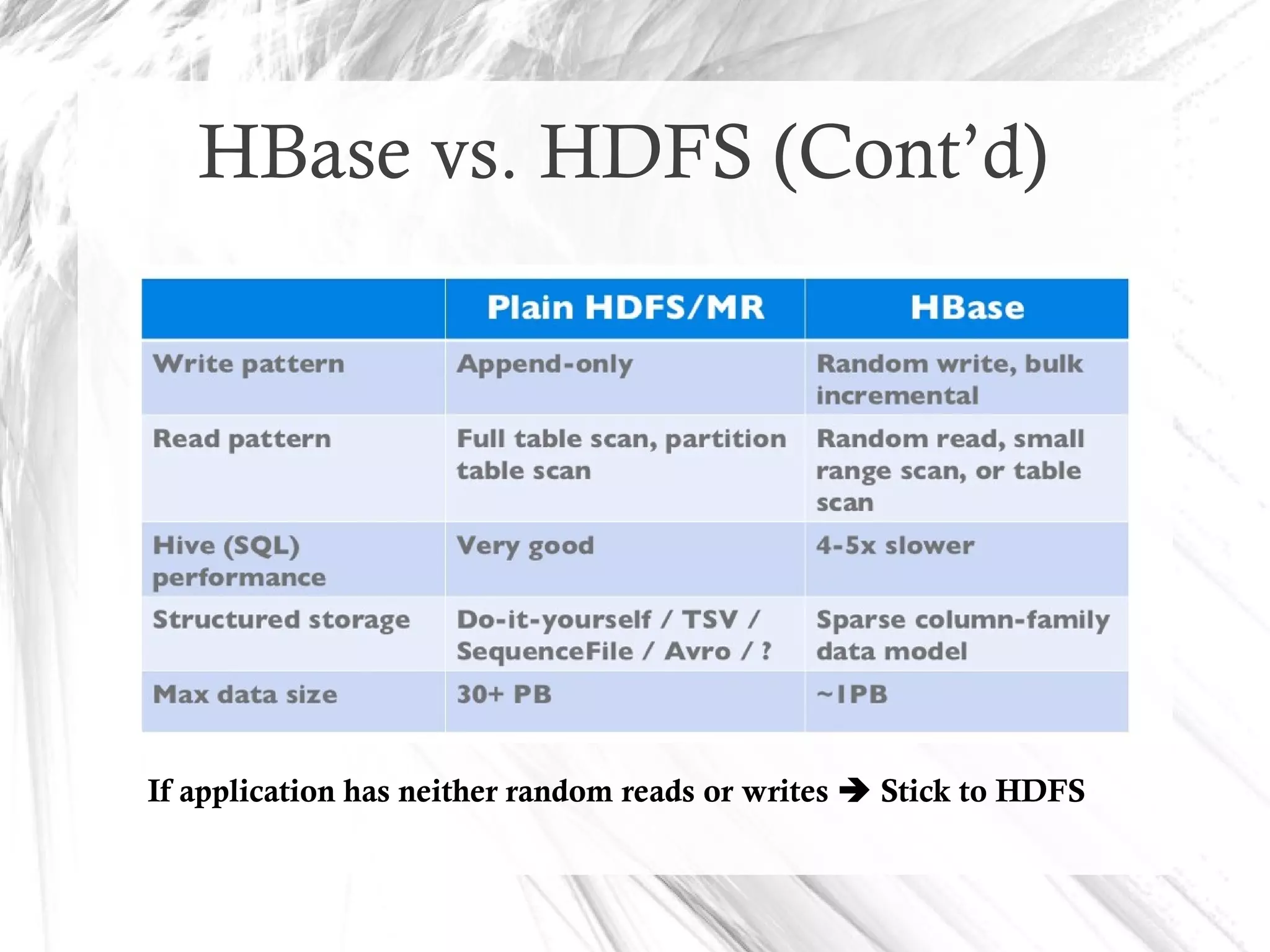 HBase vs. HDFS (Cont’d)
If application has neither random reads or writes  Stick to HDFS
 