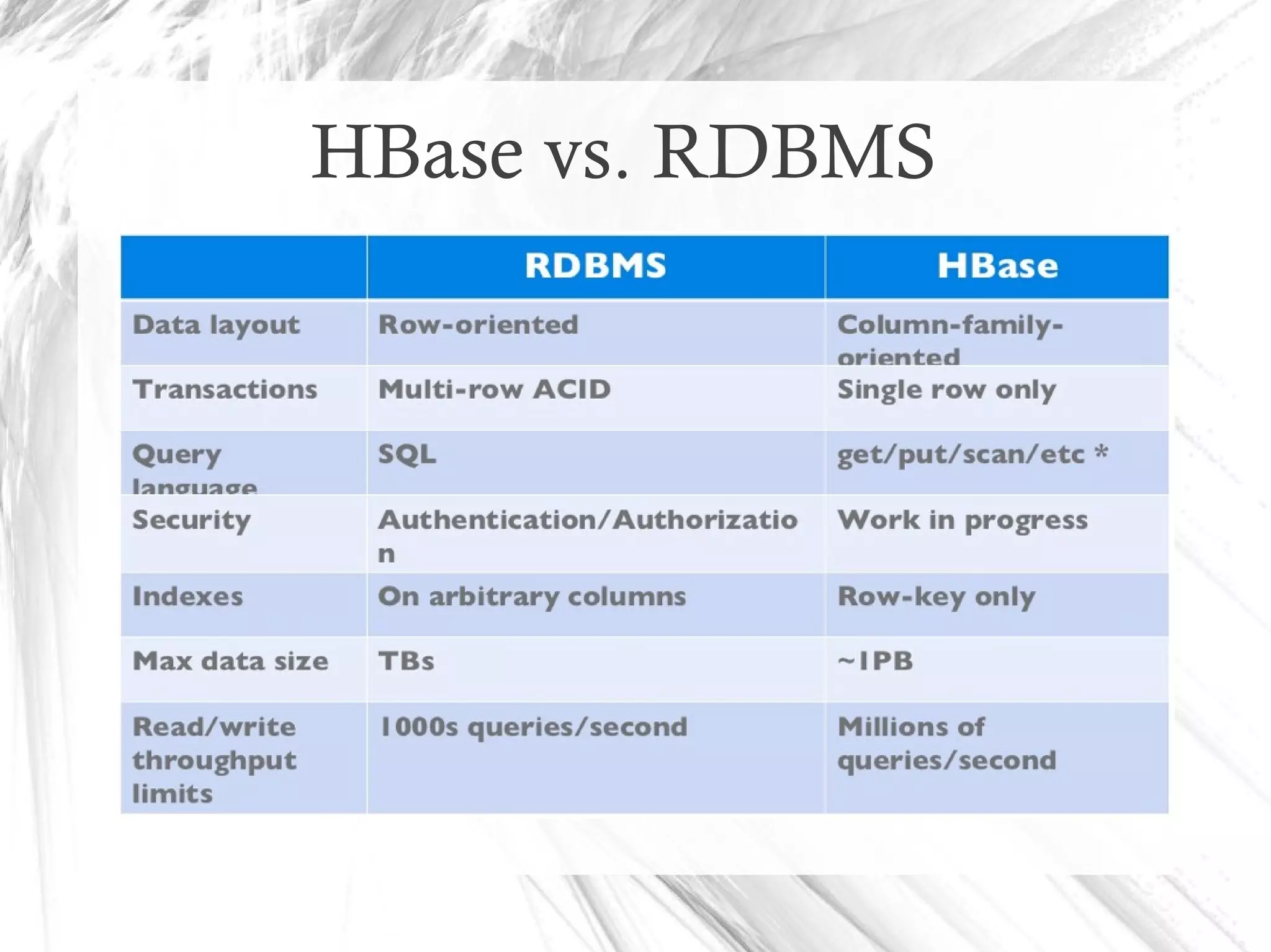 HBase vs. RDBMS
 