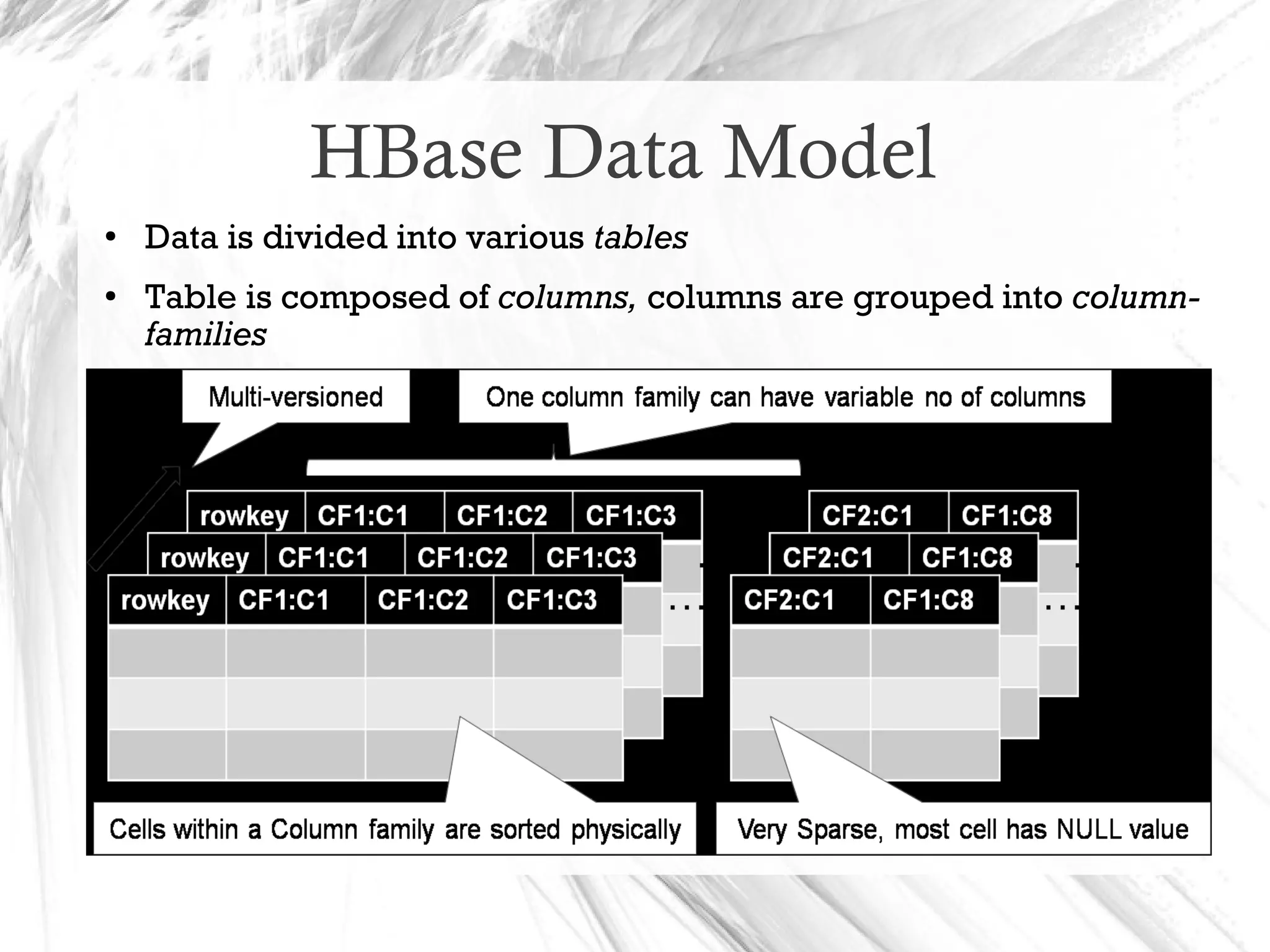 HBase Data Model
● Data is divided into various tables
● Table is composed of columns, columns are grouped into column-
families
 