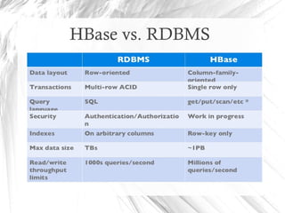 HBase vs. RDBMS
 