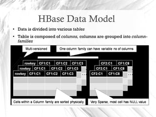 HBase Data Model
● Data is divided into various tables
● Table is composed of columns, columns are grouped into column-
families
 