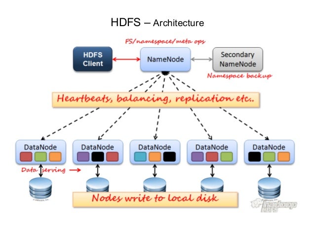 hadoop hdfs