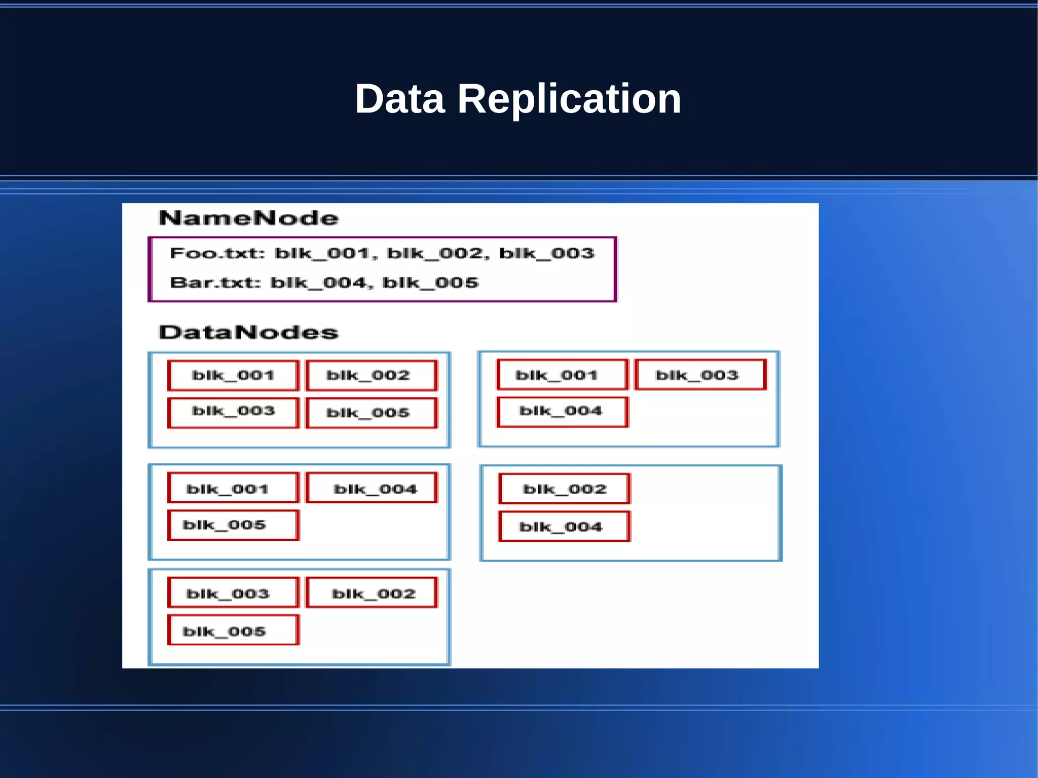 Data Replication 