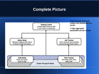 Apache hadoop, hdfs and map reduce Overview | PPT