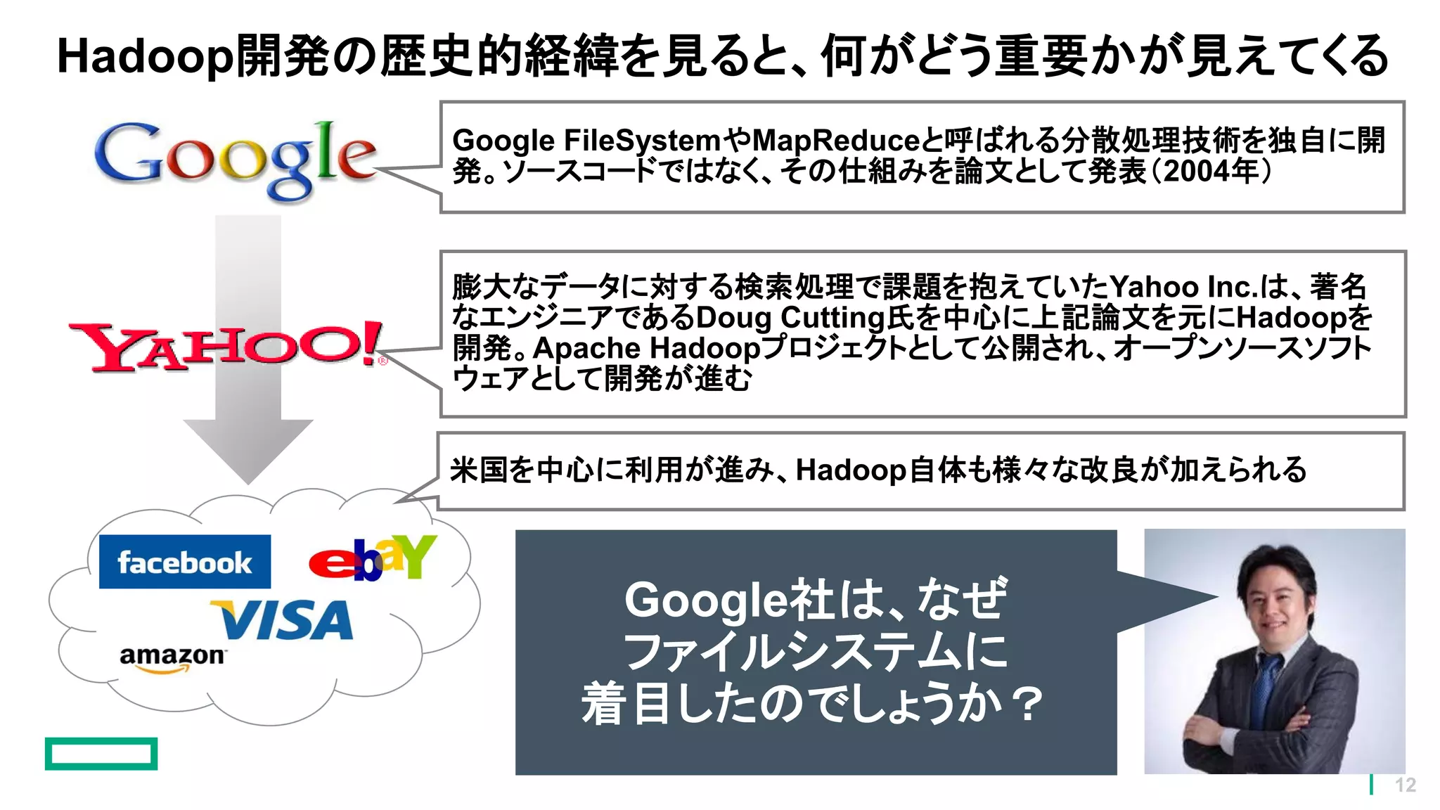 Hadoop開発の歴史的経緯を見ると、何がどう重要かが見えてくる
Google FileSystemやMapReduceと呼ばれる分散処理技術を独自に開
発。ソースコードではなく、その仕組みを論文として発表（2004年）
膨大なデータに対する検索処理で課題を抱えていたYahoo Inc.は、著名
なエンジニアであるDoug Cutting氏を中心に上記論文を元にHadoopを
開発。Apache Hadoopプロジェクトとして公開され、オープンソースソフト
ウェアとして開発が進む
米国を中心に利用が進み、Hadoop自体も様々な改良が加えられる
Google社は、なぜ
ファイルシステムに
着目したのでしょうか？
12
 